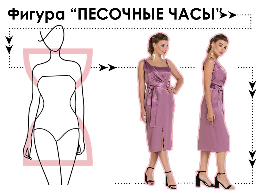 Как правильно выбрать платье по типу фигуры чтобы скрыть живот